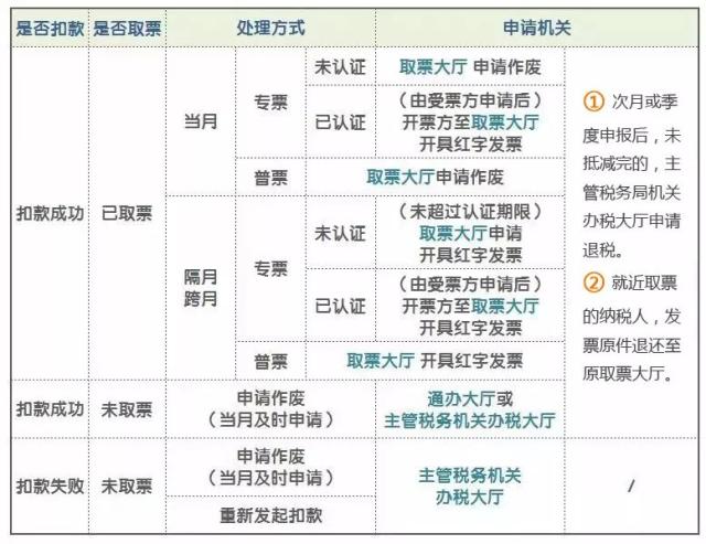 正保會(huì)計(jì)網(wǎng)校