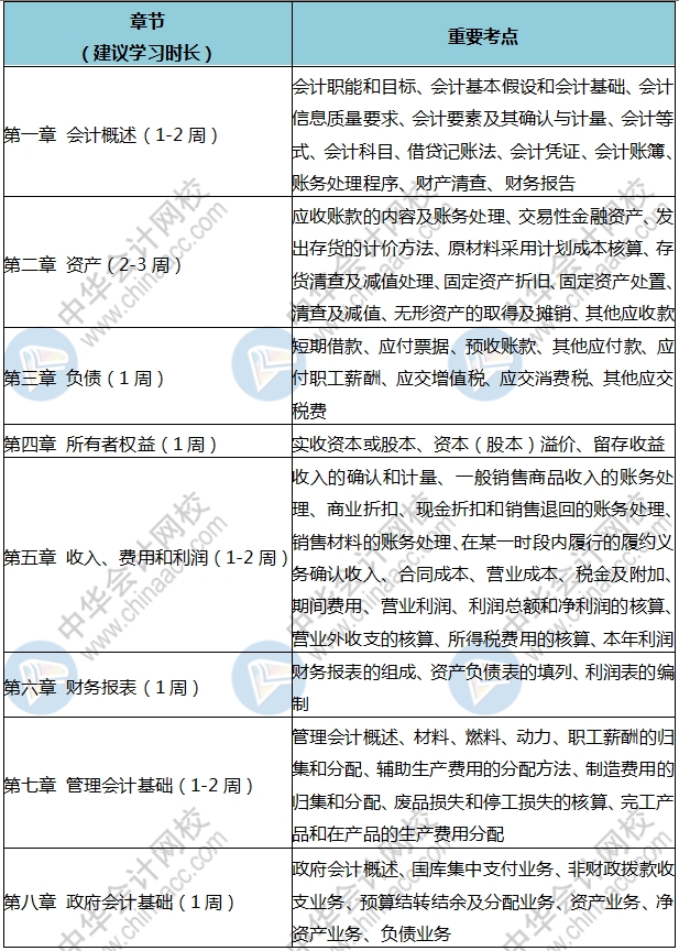 人家初級都學300個小時了 你就學了3分鐘？