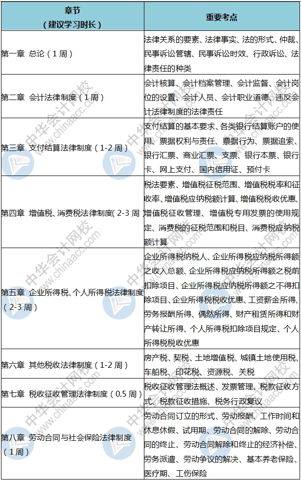 人家初級都學300個小時了 你就學了3分鐘？