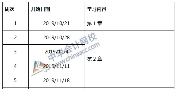 啥玩意？2020注冊(cè)會(huì)計(jì)師《稅法》備考開始了？！