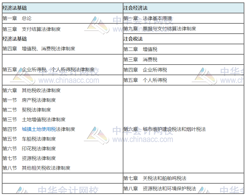 2020考初級(jí)會(huì)計(jì)職稱(chēng)的財(cái)務(wù)小白 能一起備考注冊(cè)會(huì)計(jì)師嗎？