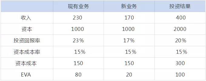 管理會(huì)計(jì)人員如何做實(shí)用性強(qiáng)的財(cái)務(wù)報(bào)表分析！