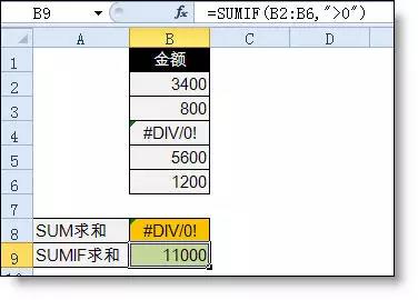 excel小技巧丨你真的會用Sumif函數(shù)嗎？