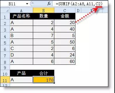 excel小技巧丨你真的會用Sumif函數(shù)嗎？