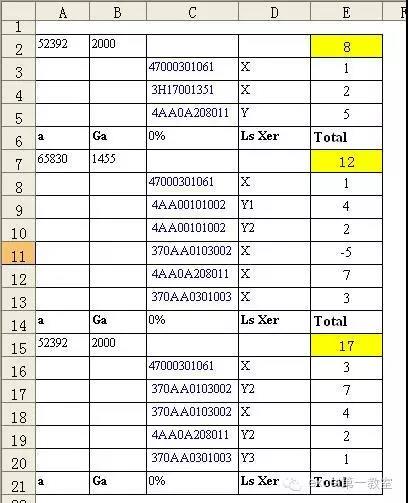 excel小技巧丨你真的會用Sumif函數(shù)嗎？