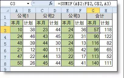 excel小技巧丨你真的會用Sumif函數(shù)嗎？