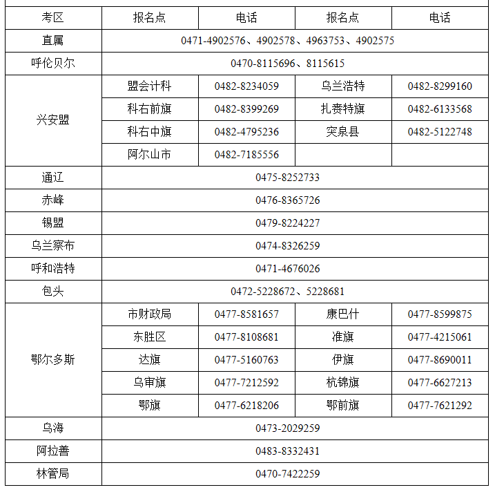 2020年內(nèi)蒙古初級(jí)會(huì)計(jì)報(bào)名期間咨詢(xún)電話