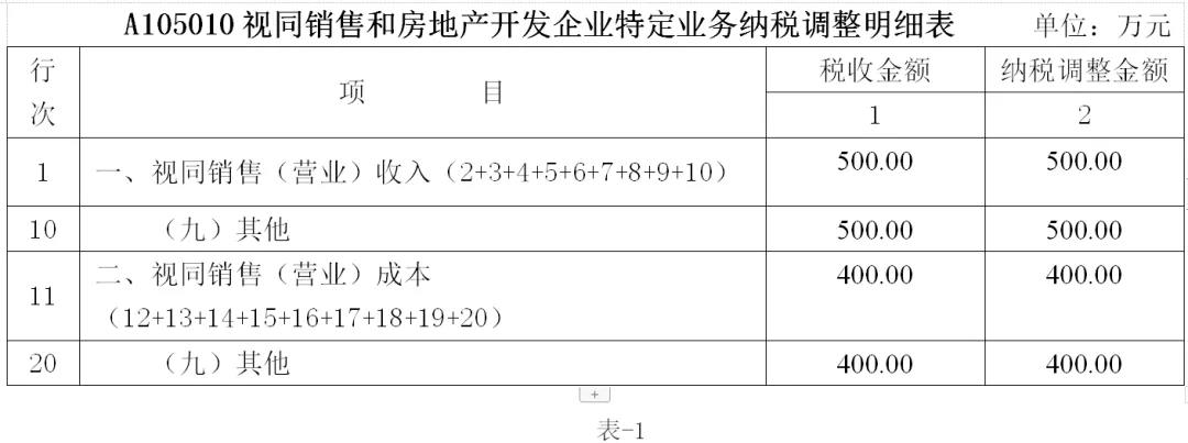 【案例】不滿足會計收入確認標準的銷售業(yè)務(wù)的財稅處理