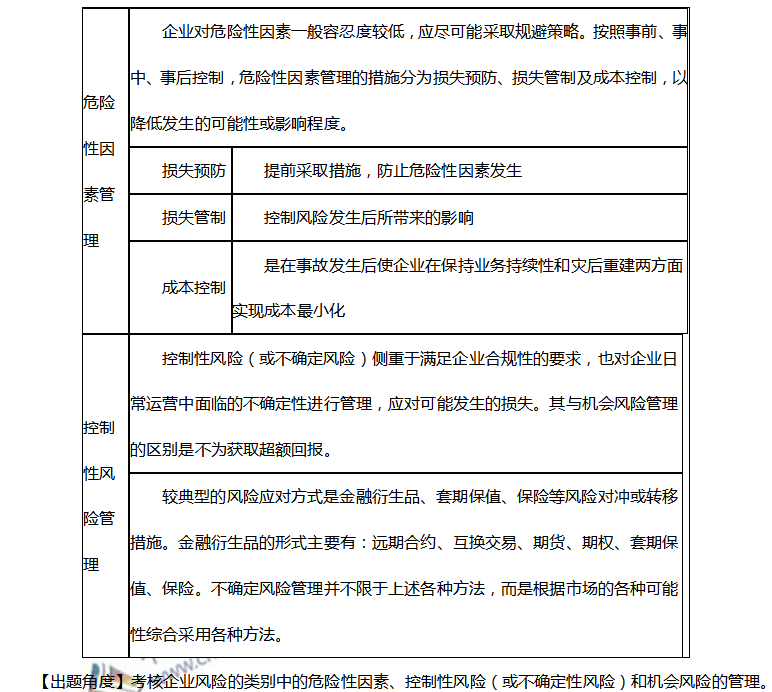 高會難嗎？來聽聽徐經(jīng)長老師是如何講解考點的！