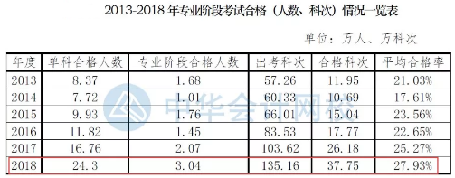 要不要辭職考注會？這樣的選擇值得嗎？