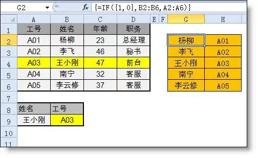 vlookup函數(shù)的“反向”查找是怎么完成的？