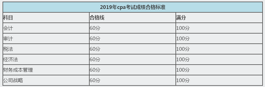 河南注冊會計師歷年成績查詢時間