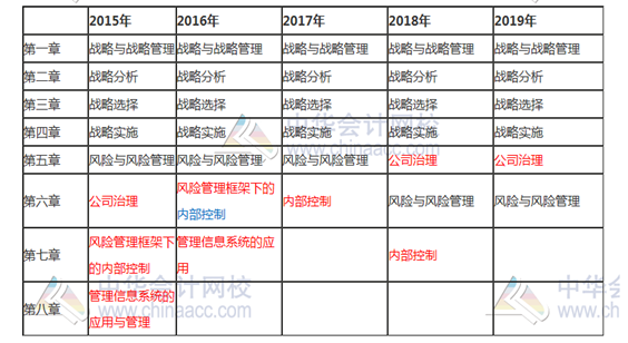 【舊教材學(xué)新課】這些教材內(nèi)容應(yīng)該不會(huì)變 已整理 先學(xué)著！