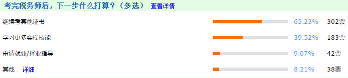 揭秘！考完稅務(wù)師考什么？考中級(jí)會(huì)計(jì)職稱(chēng)??！