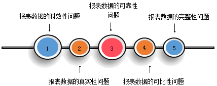 財務(wù)分析的局限性