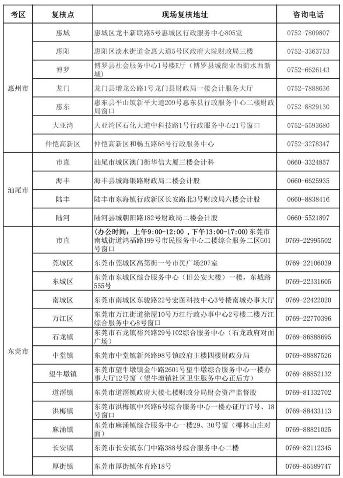 廣東2019年中級會計職稱資格審核