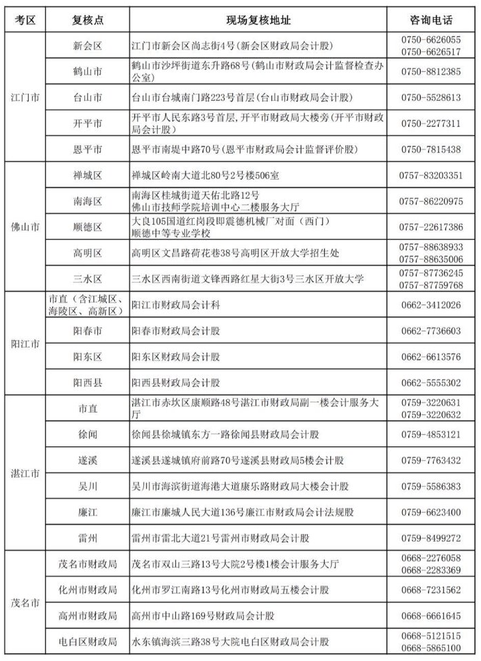 廣東2019年中級會計職稱資格審核