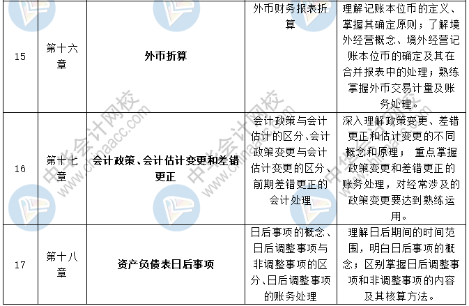 2020中級(jí)會(huì)計(jì)職稱三科預(yù)習(xí)計(jì)劃+重點(diǎn)知識(shí)+學(xué)習(xí)提醒 