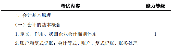 2020注會(huì)教材和考試大綱什么時(shí)候公布？沒(méi)公布就不學(xué)習(xí)啦？！