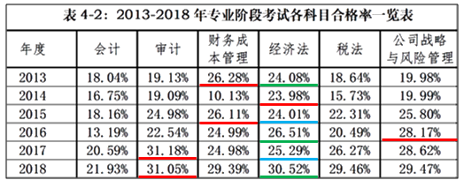 備考2020注會(huì)《經(jīng)濟(jì)法》？看看王妍荔老師怎么說(shuō)~