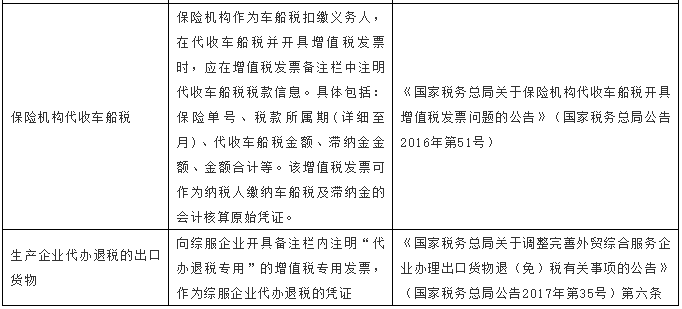 【稅局提示】別馬虎！這5種發(fā)票不能再報(bào)銷了！