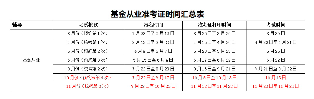 基金準(zhǔn)考證打印時間