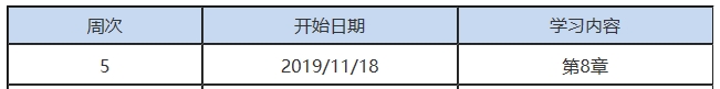 第5周：注會審計預習階段該學到這了?。?1.18-11.24）