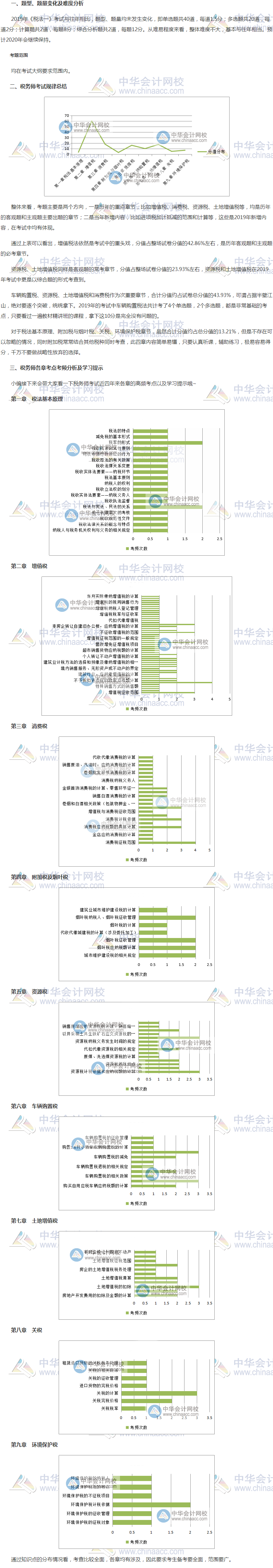 2019年稅務(wù)師《稅法一》考情分析及2020考情預(yù)測