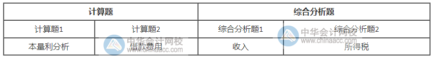 2020年稅務(wù)師考試《財(cái)務(wù)與會(huì)計(jì)》考情分析