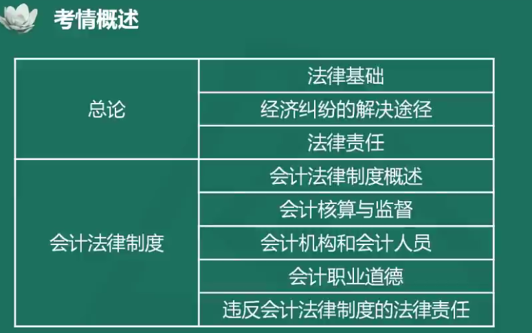 夏至老師喊你來學初級會計經濟法基礎！