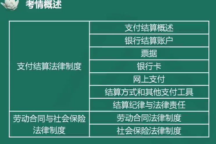 夏至老師喊你來學初級會計經濟法基礎！