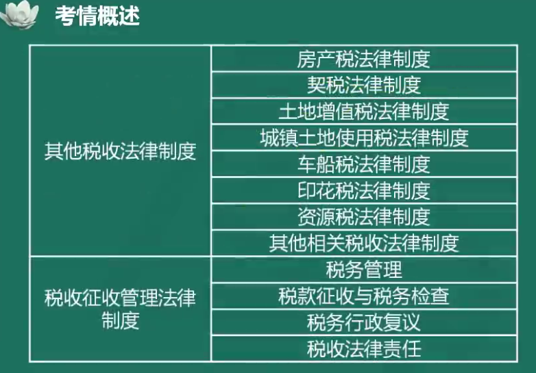 夏至老師喊你來學初級會計經濟法基礎！