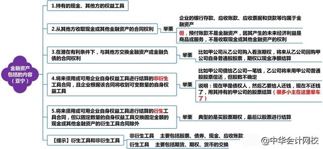 一文捋清楚讓人頭疼的金融工具！快來(lái)學(xué)習(xí)