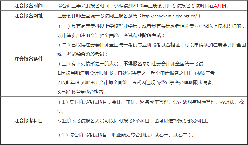 注冊會計師考試的報名時間、網(wǎng)址、報名條件