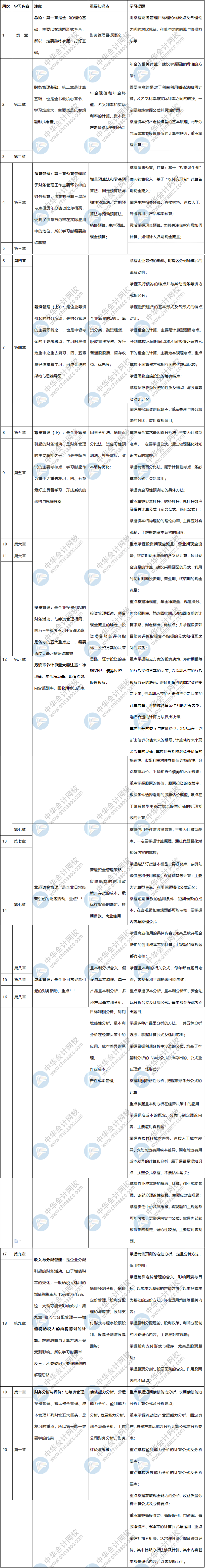 中級會計《財務管理》各章節(jié)預習計劃+重點知識+學習提醒 