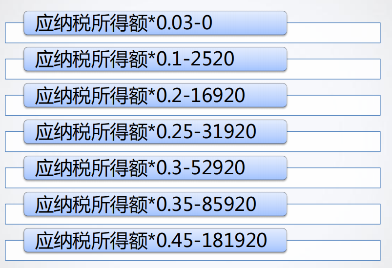 用Excel做工資表常用的函數(shù)有哪些？