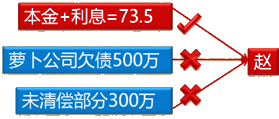 經(jīng)濟法考試知識點：股東未盡出資義務(wù)和抽逃出資