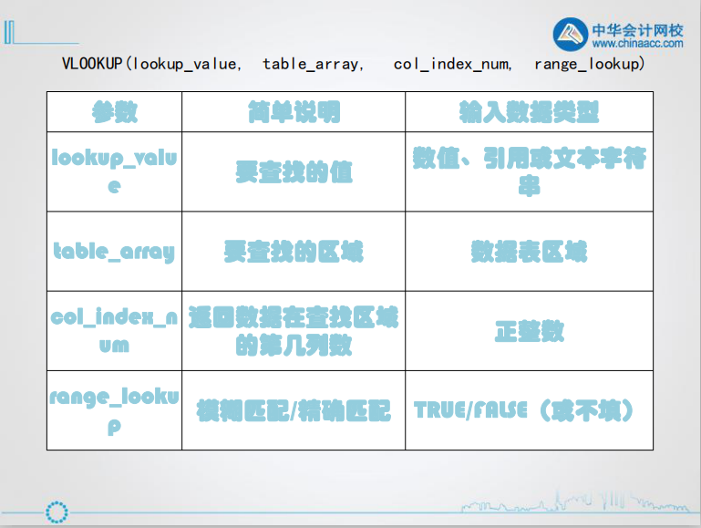 查找函數(shù)丨如何使用Vlookup和Hlookup函數(shù)？