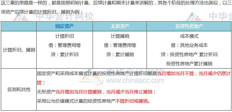 【搭配備考】注會《會計(jì)》這些章節(jié)可以一起學(xué)？