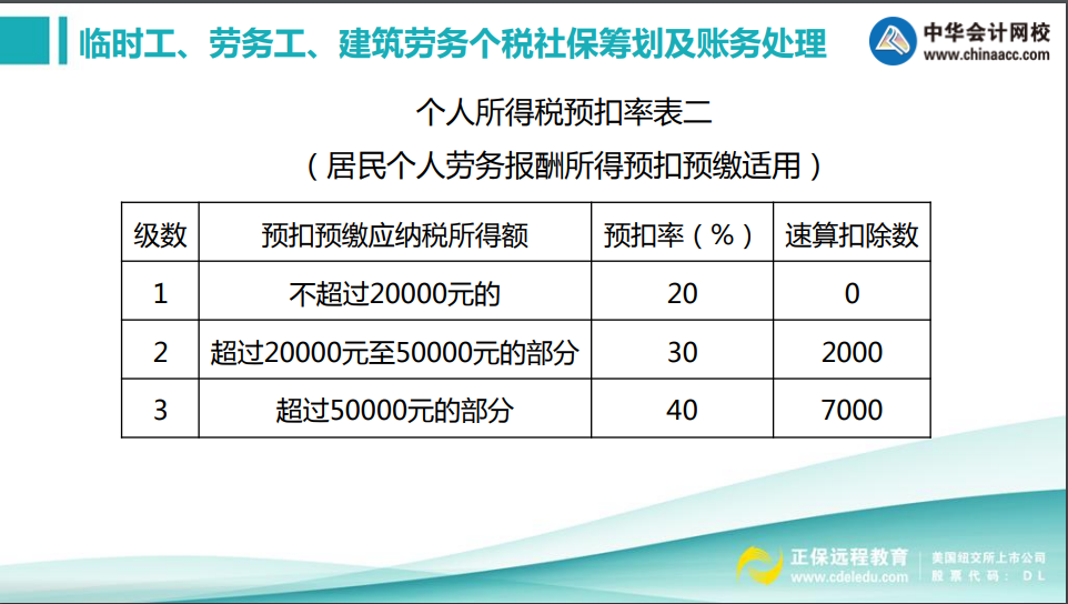 實(shí)務(wù)中如何甄別勞務(wù)關(guān)系？勞務(wù)工個(gè)稅社保如何處理？