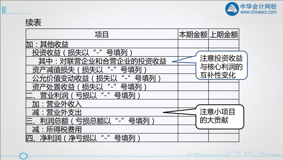 年終將至，財(cái)務(wù)人如何做好利潤(rùn)表的分析? 