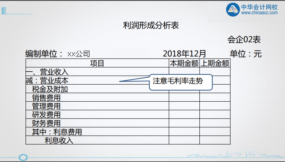 年終將至，財(cái)務(wù)人如何做好利潤(rùn)表的分析? 