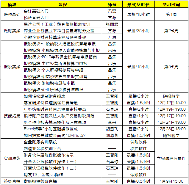 零基礎(chǔ)會計入門必備！《會計做賬報稅全程私教班（第五季）》火熱開啟