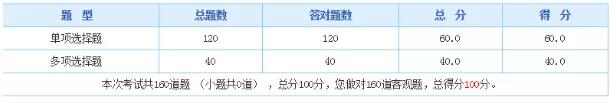 2019年中級管理會計師第二次考試考生人數(shù)暴增，難度提升！