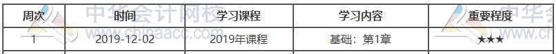 初級金融預(yù)習(xí)計(jì)劃第一周