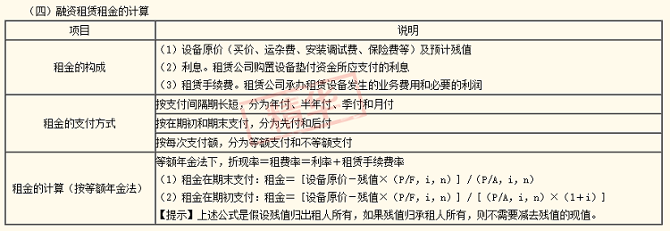 2020年中級(jí)會(huì)計(jì)職稱《財(cái)務(wù)管理》答疑精華