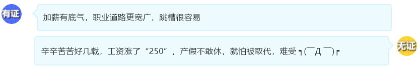 【關(guān)注】有中級會計職稱證書和沒證書的待遇差距到底有多大？！