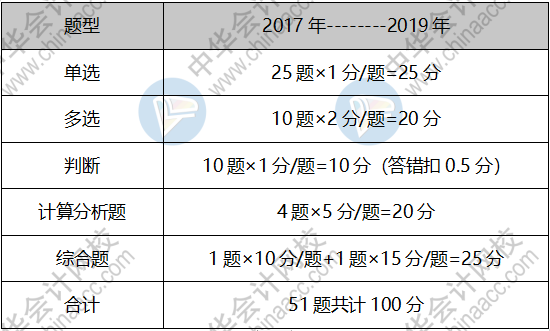 【入門指南】2020中級(jí)會(huì)計(jì)職稱《財(cái)務(wù)管理》 領(lǐng)你入門！