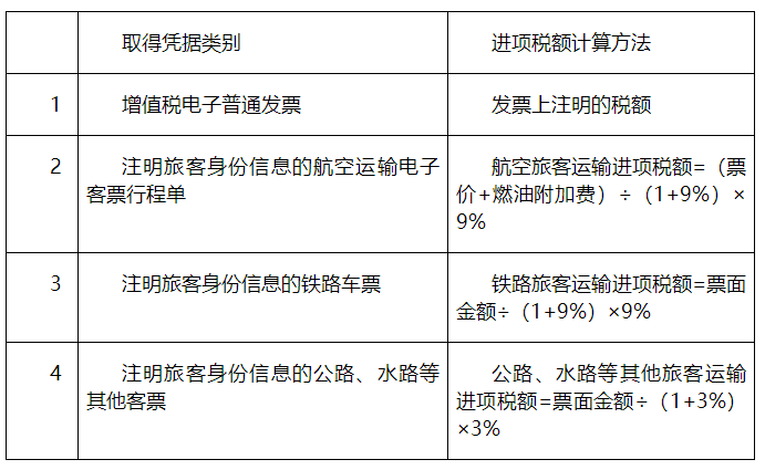 購進“國內(nèi)旅客運輸服務(wù)”，可抵扣進項稅額計算應(yīng)注意哪些問題？