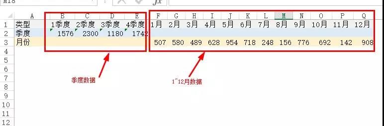 年終分析必用！這個Excel混合圖表太有用了！